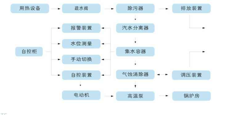 立式不锈钢多级离心泵工作流程 立式不锈钢多级离心泵工作流程